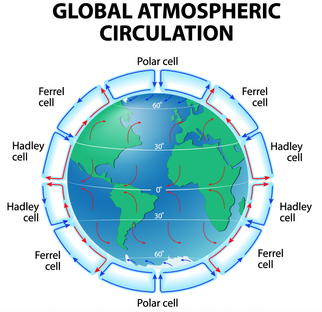 What Is Global Atmospheric Circulation Internet Geography