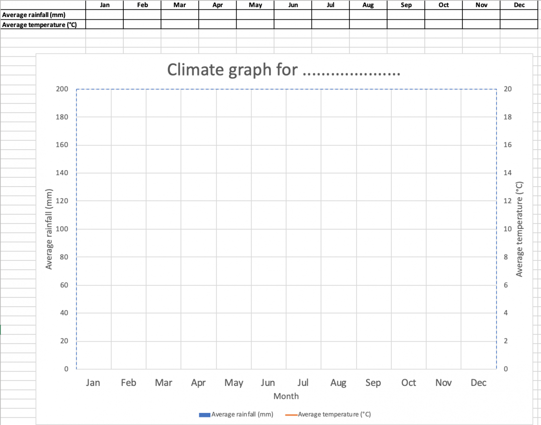 Excel Climate Graph Template Internet Geography