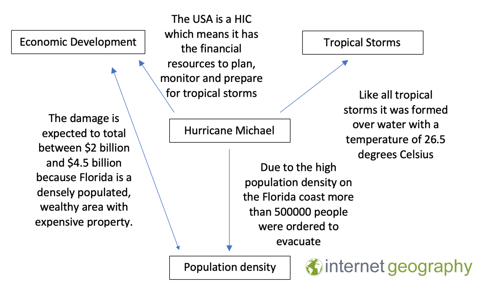 What is the location and importance of Mumbai? - Internet Geography