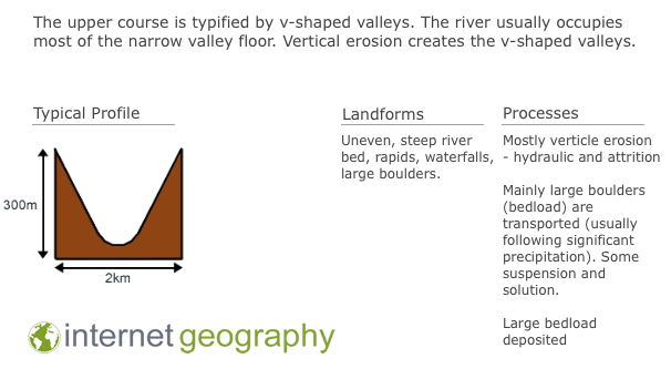 What does STEEP stand for?