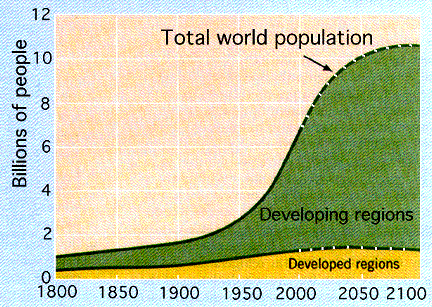 What Causes Population Change? - Internet Geography