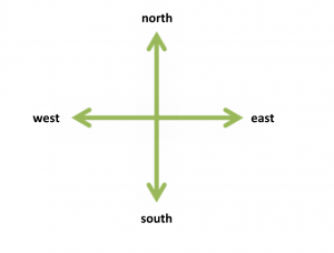 Compass Directions - Internet Geography