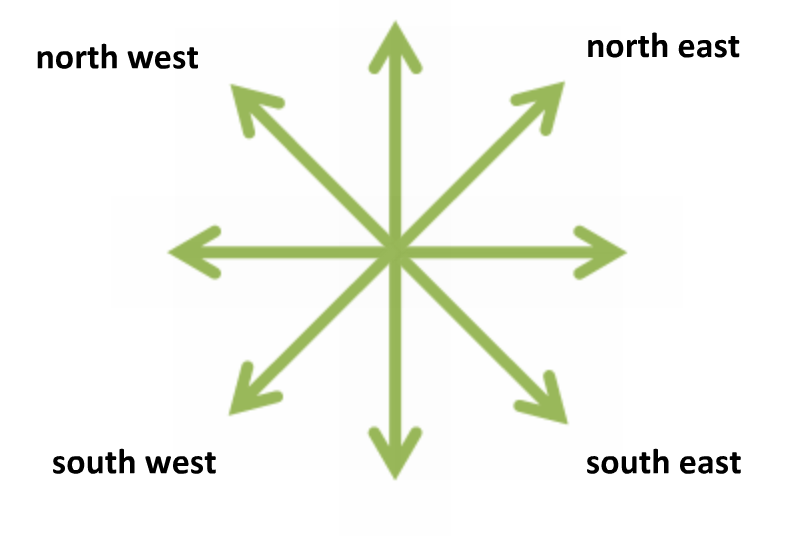 Online Compass 2  Get geographic directions north, south, east, and west  online