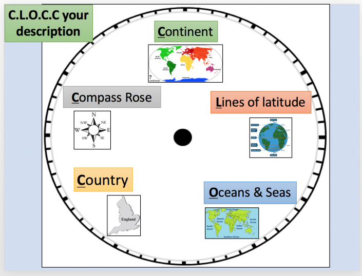 describing-location-in-geography-internet-geography