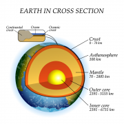 Structure of the Earth - Internet Geography