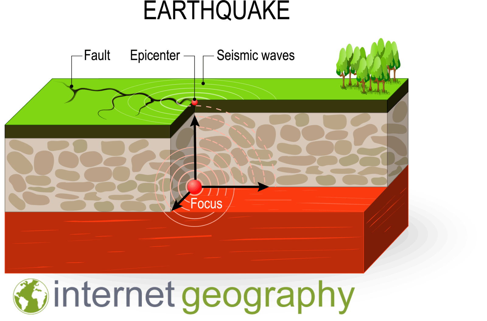 Image result for what are earthquakes"