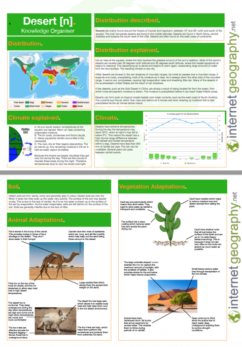 Desert Knowledge Organiser - Internet Geography