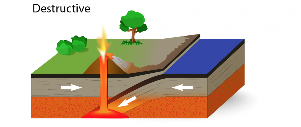 Plate Boundaries - Internet Geography