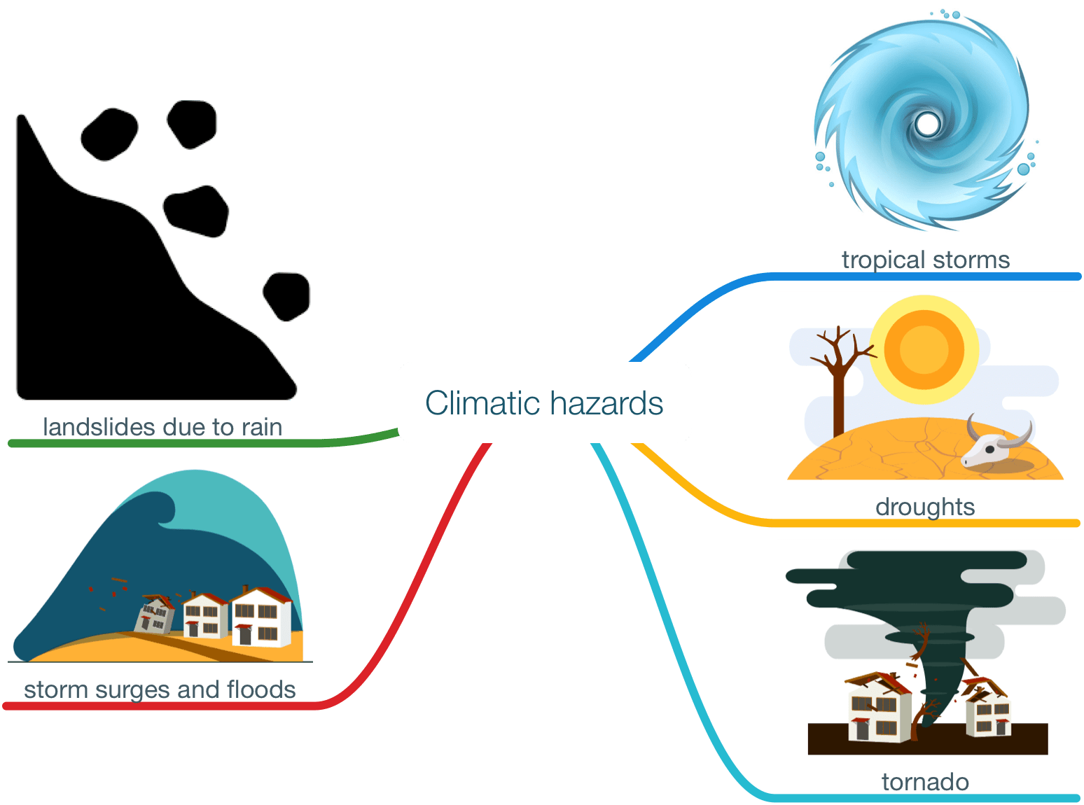 what-are-natural-hazards-internet-geography