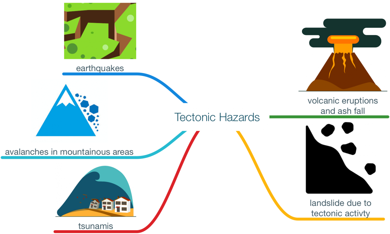 What Are Natural Hazards? - Internet Geography