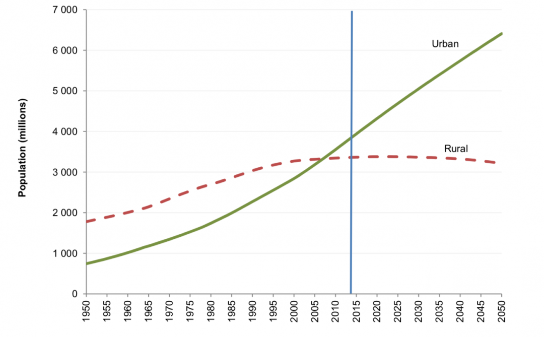 What is urbanisation? Geography