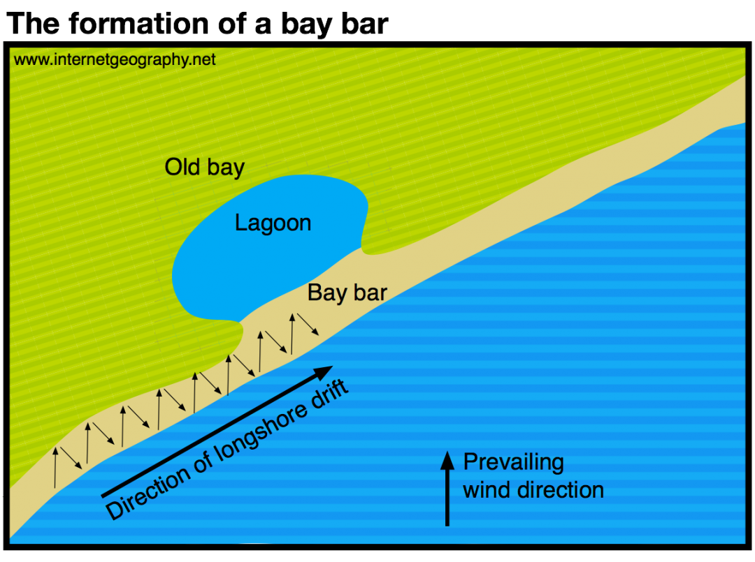 Landforms of Coastal Deposition - Internet Geography