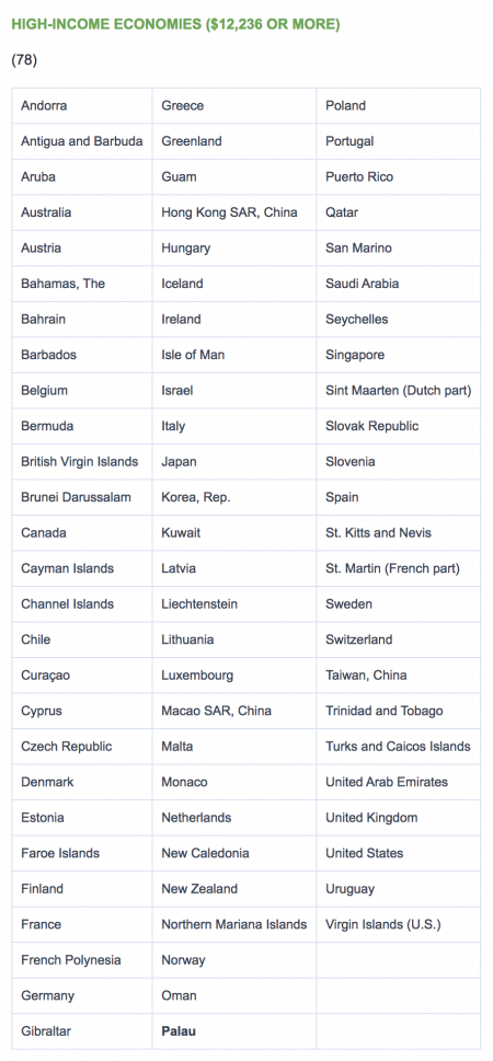 How are countries classified? - Internet Geography