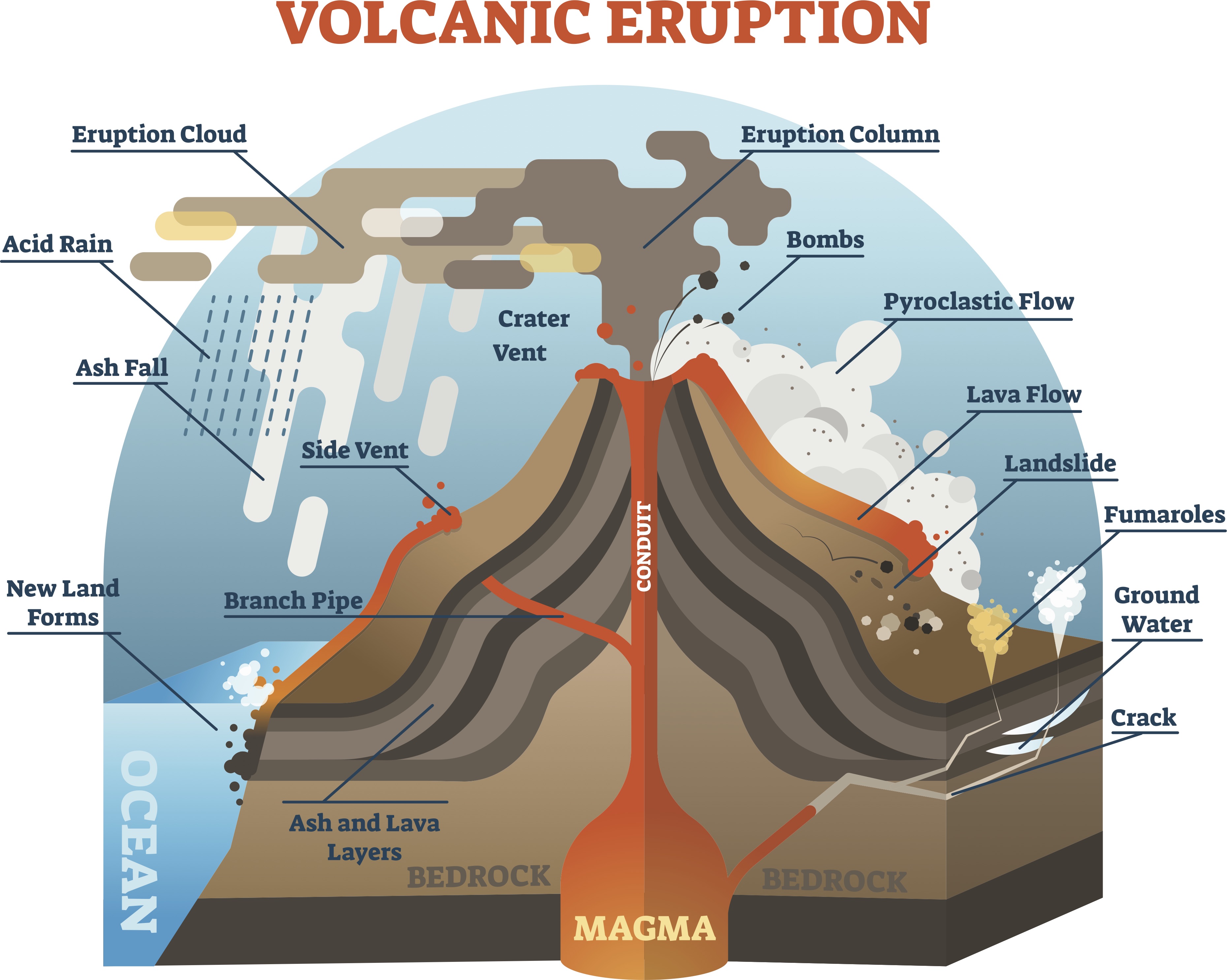 12 Volcanic Eruption Diagram Robhosking Diagram