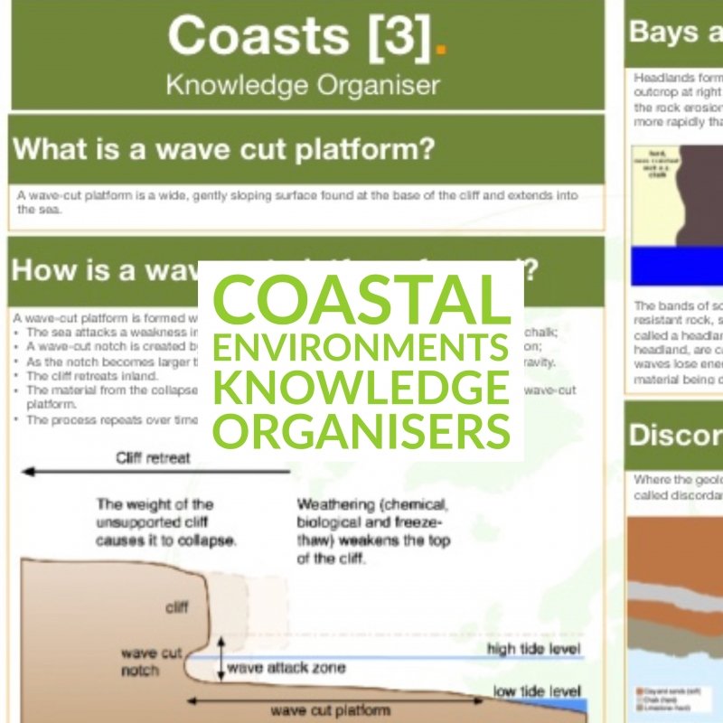 Ecosystems Knowledge Organisers - Internet Geography