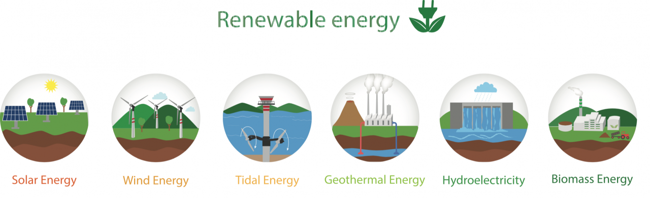 How Can The Impacts Of Climate Change Be Managed Internet Geography