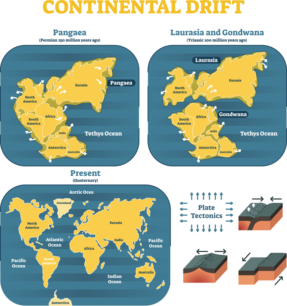  What Is Continental Drift Internet Geography