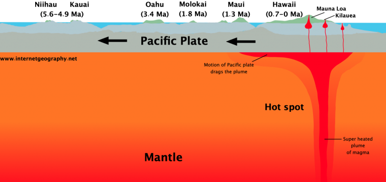 Volcanic Hot Spots - Internet Geography