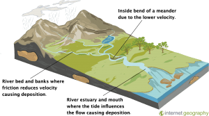 Why do rivers deposit sediment? - Internet Geography