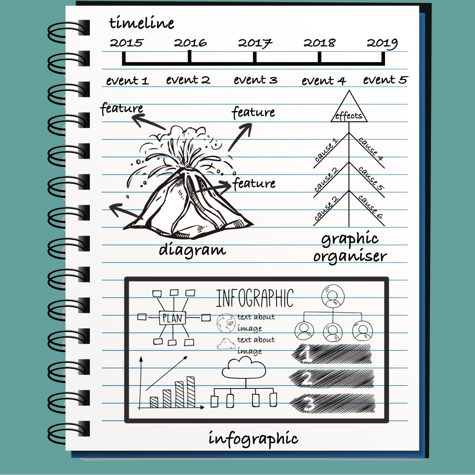 compass learning codes