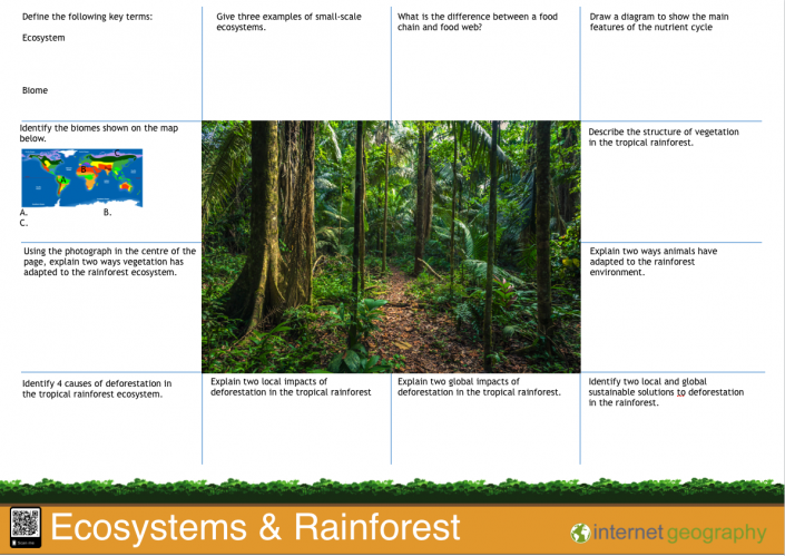 AQA GCSE Geography Paper 1 Revision / Assessment Mats - Internet Geography