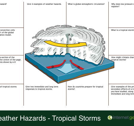 Weather Hazards Tropical Storms Revision Mat