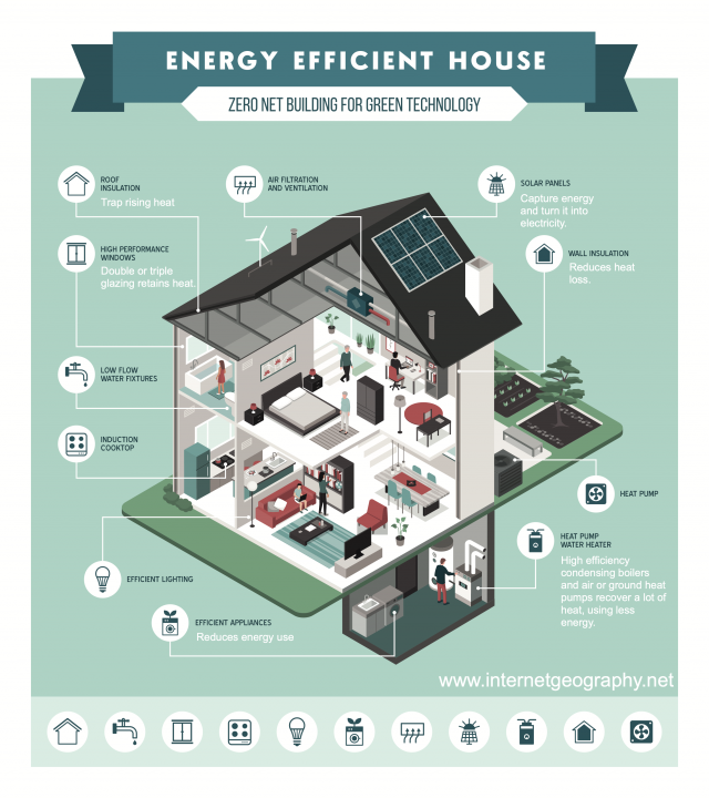 Sustainable energy supplies - Internet Geography