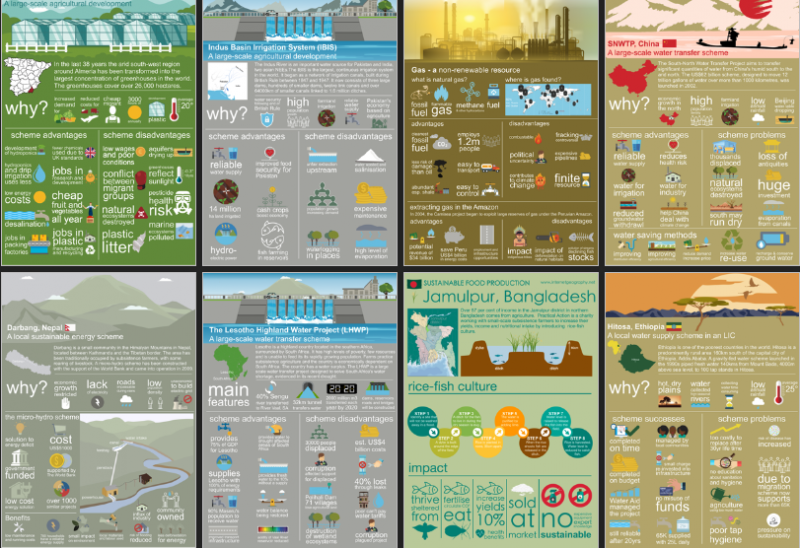 Excel Climate Graph Template - Internet Geography