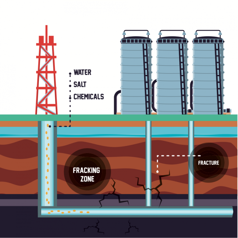 what-are-the-advantages-and-disadvantages-of-natural-gas-extraction