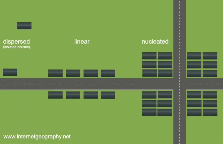 Patterns Of Settlement Internet Geography