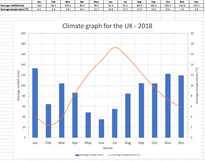 excel-climate-graph-template-internet-geography