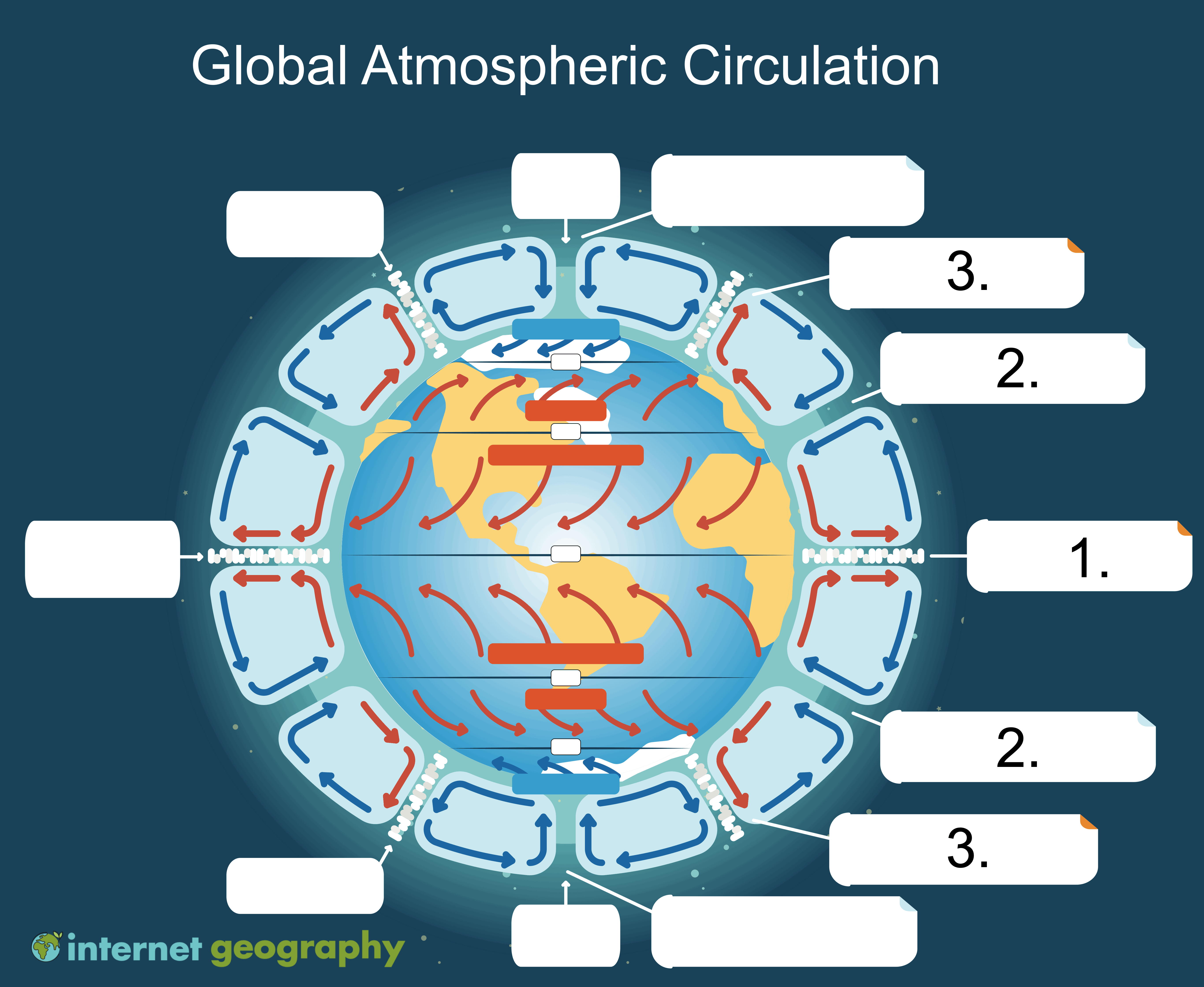 Atmospheric Circulation Map