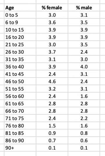 Population Pyramids in Geography - Internet Geography