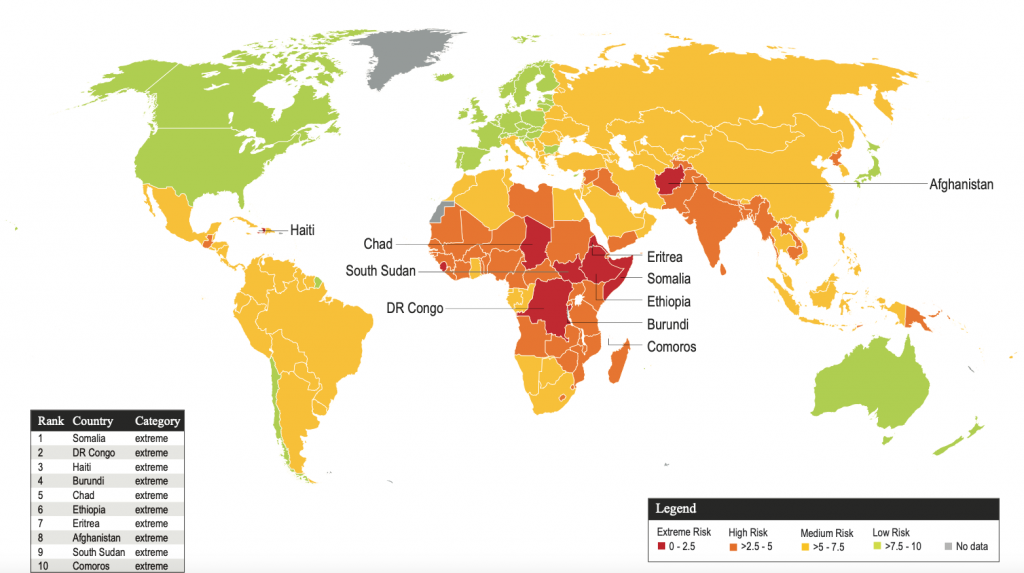 What are the differences in global calorie intake and food supply ...