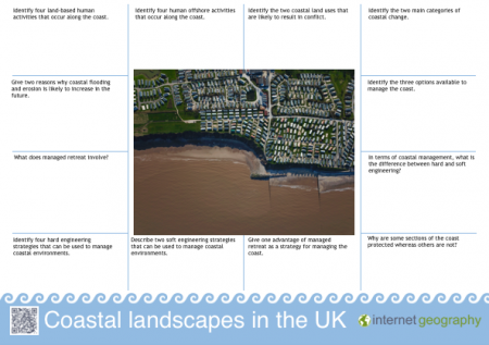 Edexcel B Geography Resources - Internet Geography