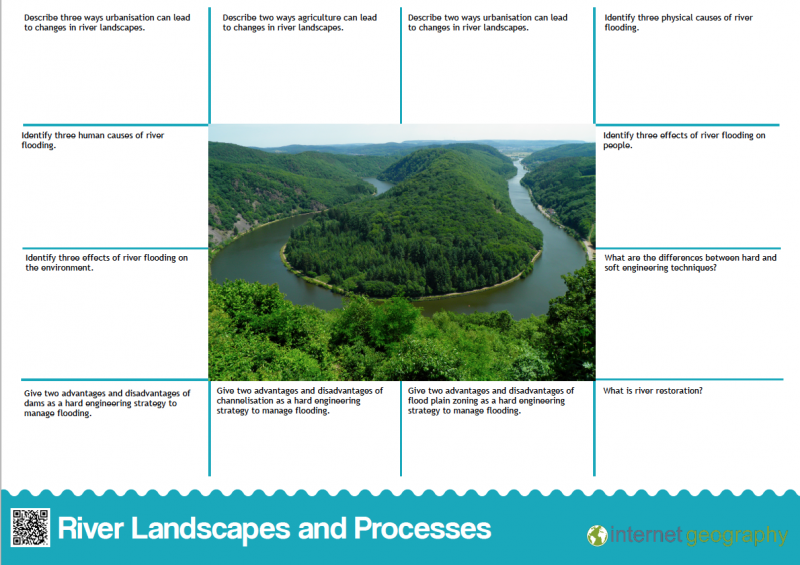 Edexcel A Geography Resources - Internet Geography