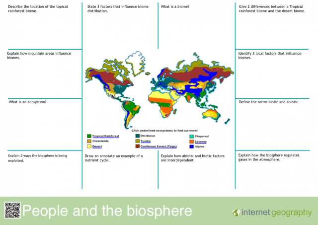 Edexcel B Geography Resources - Internet Geography