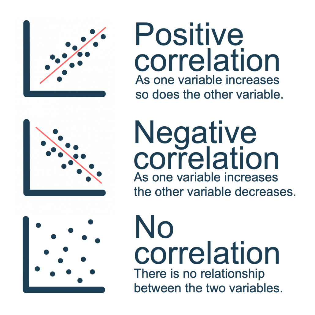 Scatter Graphs In Geography Internet Geography