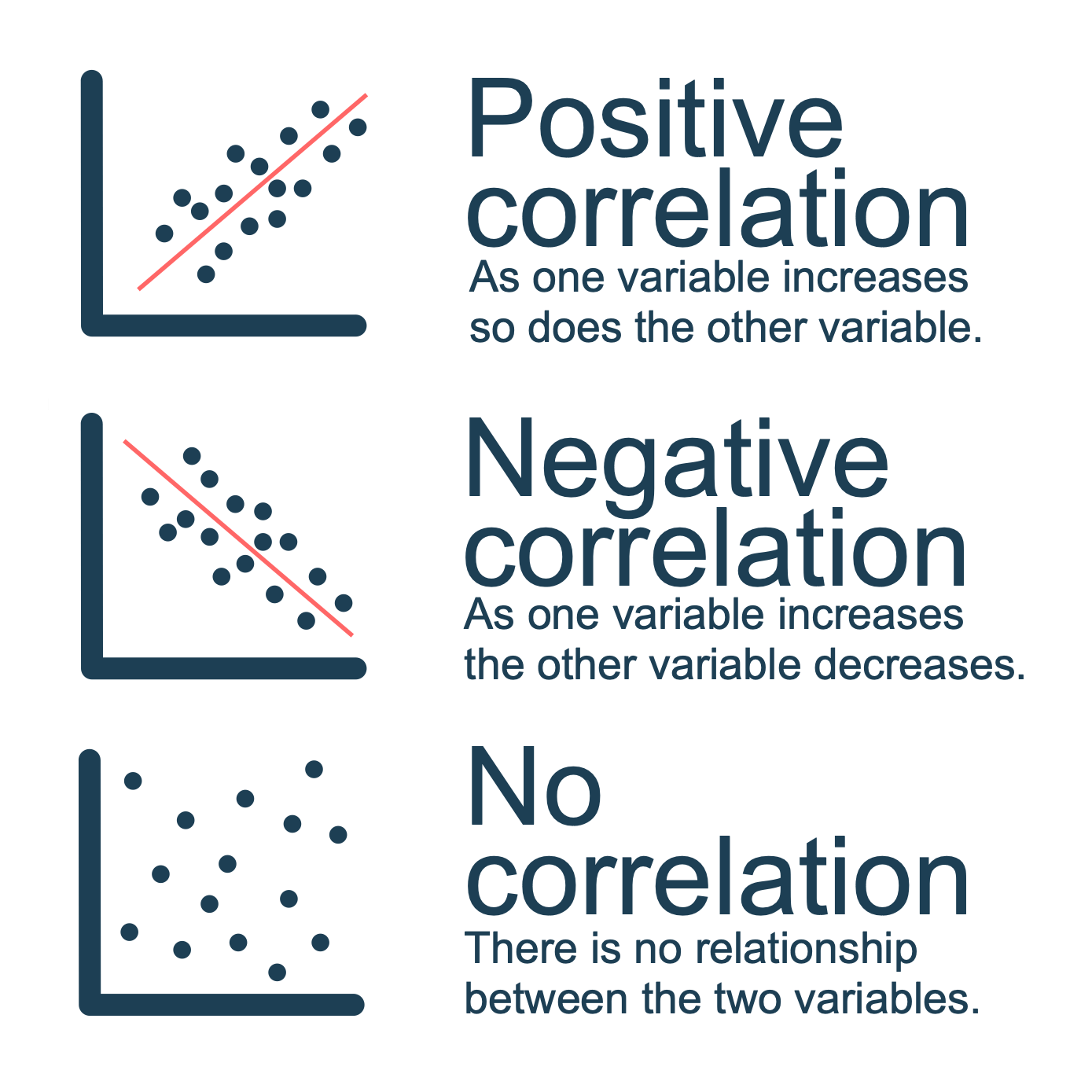 correlation of scatter plot