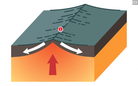 Interactive Geography Diagrams - Internet Geography