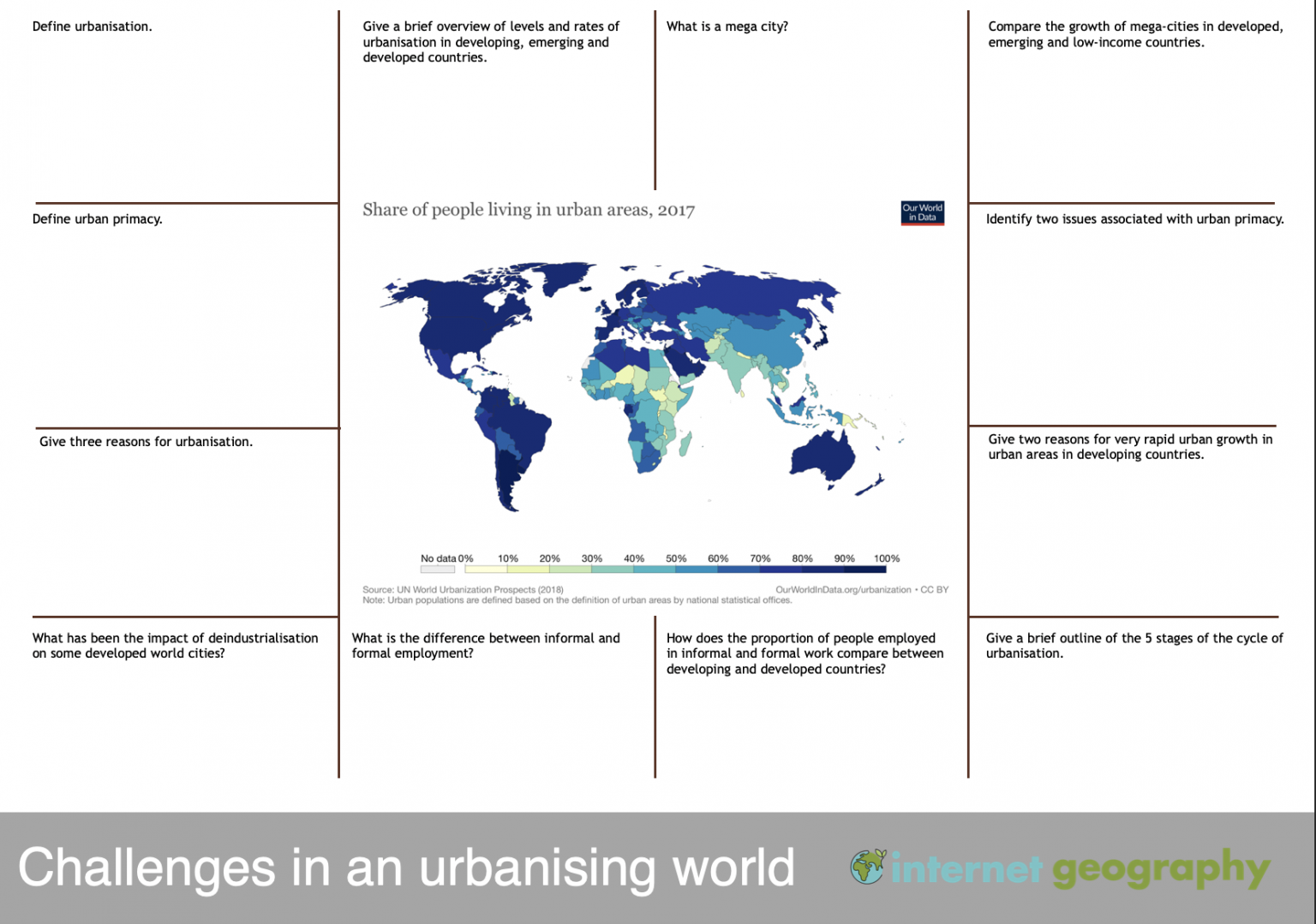 Edexcel B Geography Resources - Internet Geography