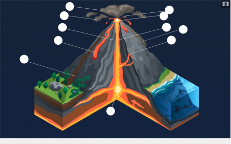 Interactive Geography Diagrams - Internet Geography