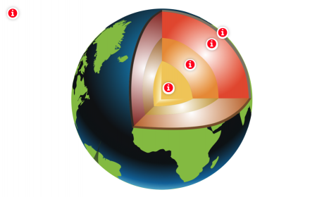 Interactive Geography Diagrams - Internet Geography