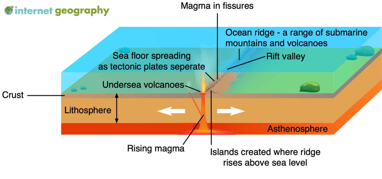 Constructive Plate Margins Internet Geography 0825