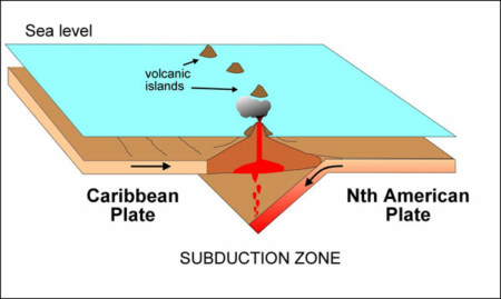 La Soufrière Eruption 2021 - Internet Geography