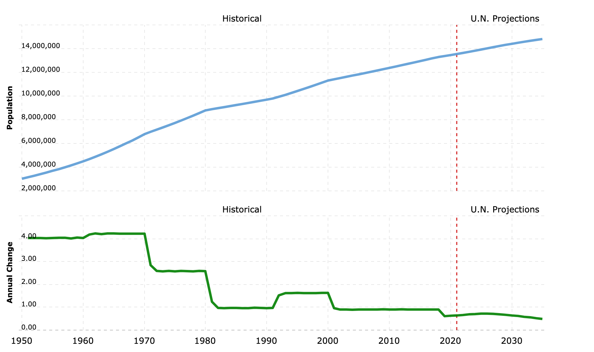 How has Rio de Janeiro grown? Geography