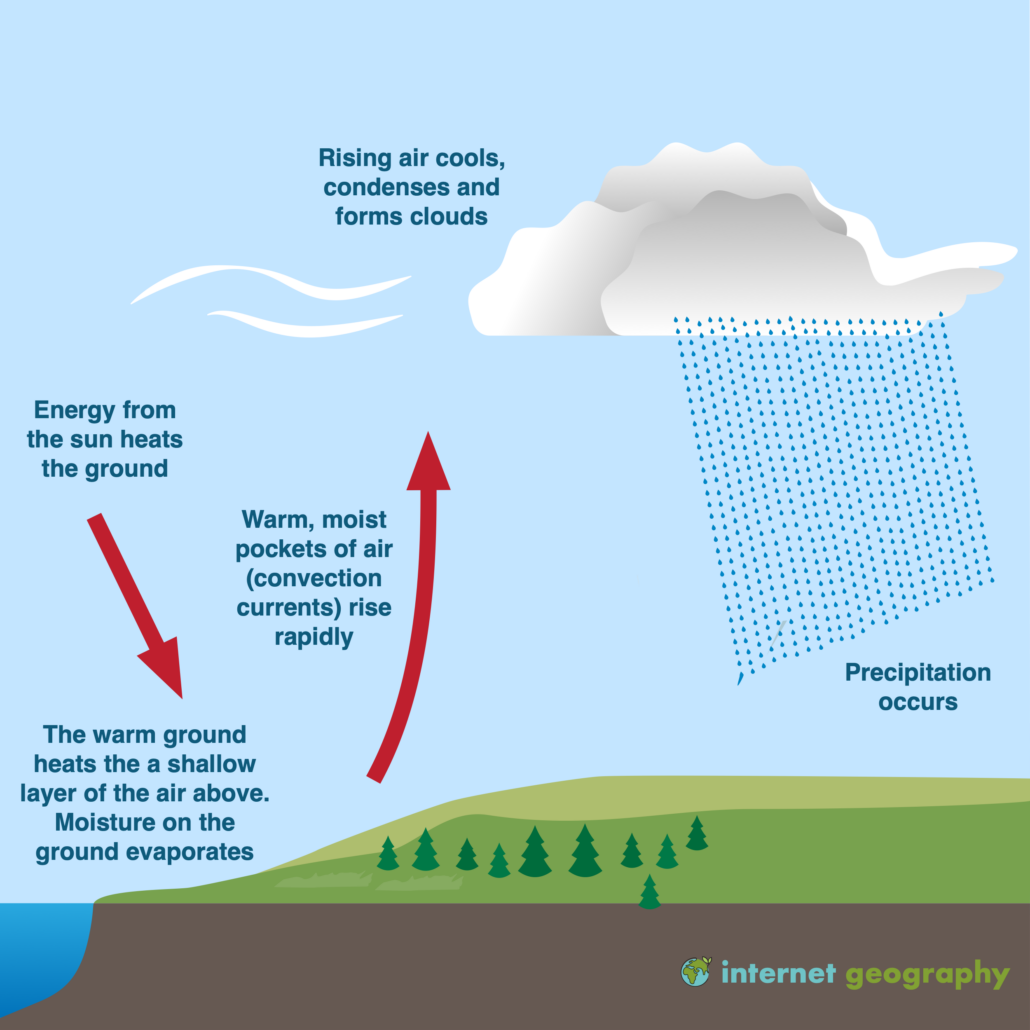 What Is Convectional Rainfall Internet Geography