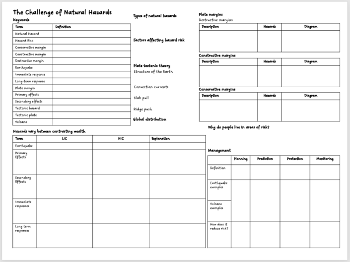 Knowledge Organisers - Internet Geography