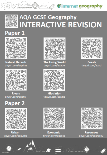 AQA GCSE Geography Interactive Revision Resources - Internet Geography