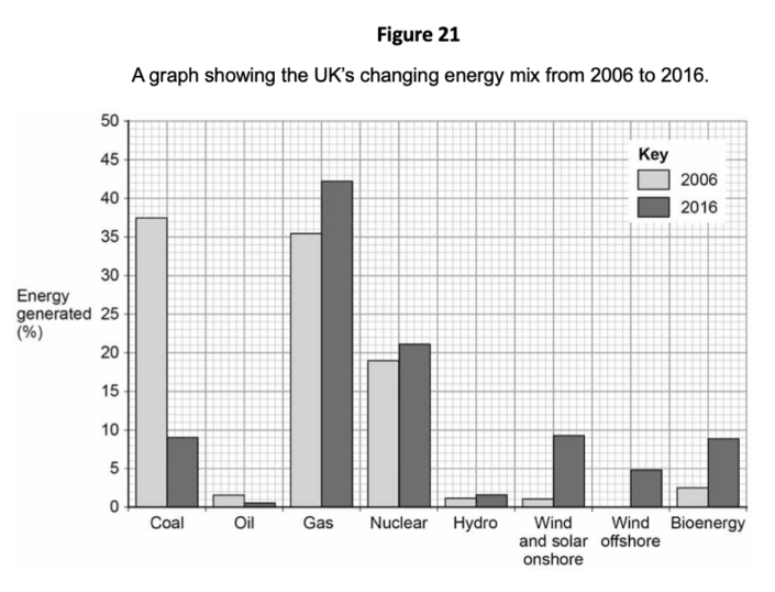 The Final Countdown | Week 13 | Water - Internet Geography